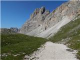 Rifugio Gardeccia - Cima Scalieret